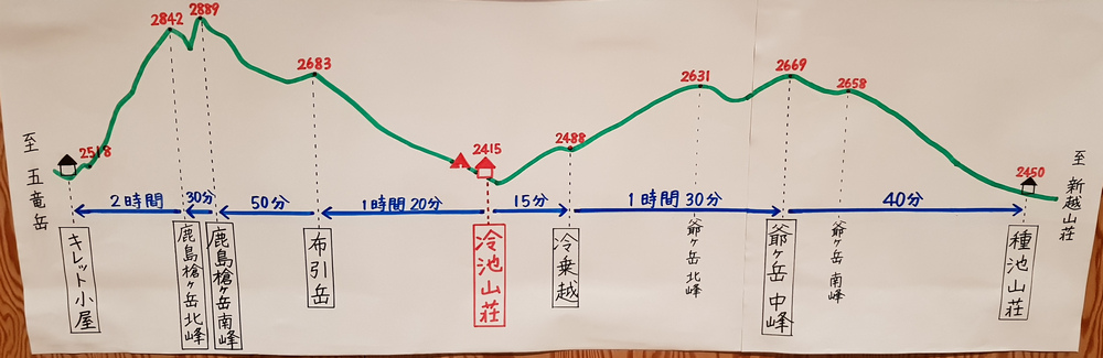 日本:後立山連峰之5~爺ヶ岳與種池山莊