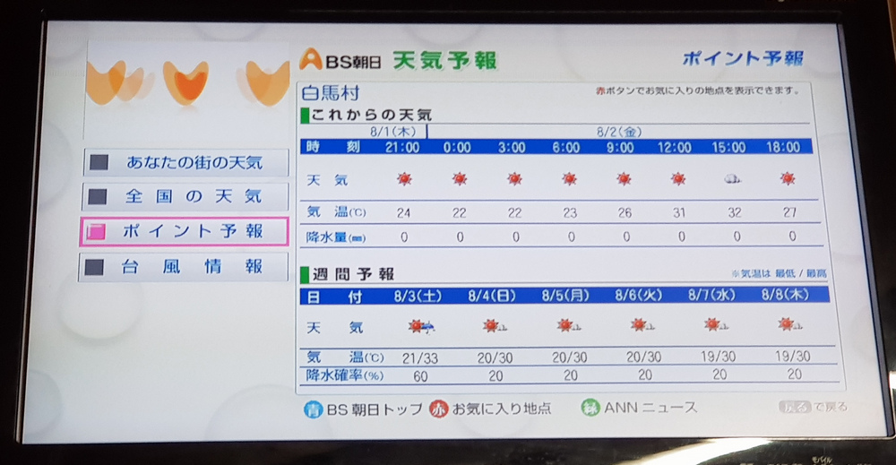 日本：後立山連峰之6～從栂池登山口上白馬大池