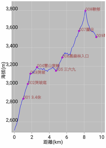 Screenshot_20221028-211608_Green Tracks.jpg