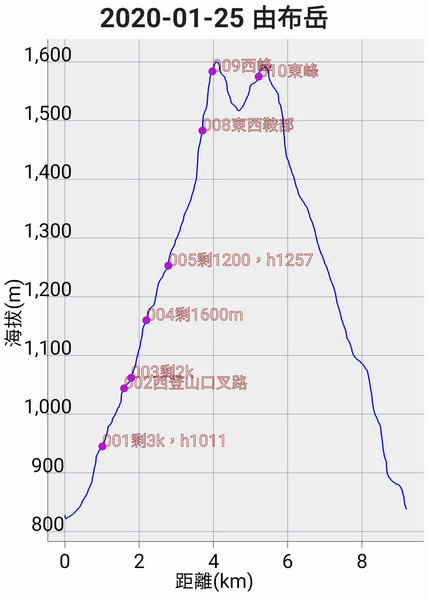 日本九州-由布岳