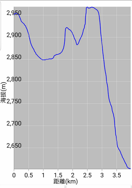 Screenshot_20210129-230549_Green Tracks.jpg