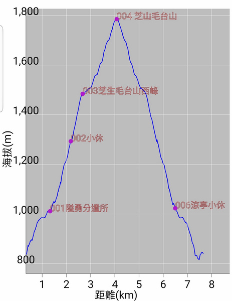 Screenshot_20220316-214454_Green Tracks.jpg